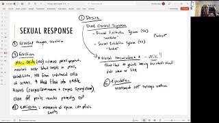 Biology 2020 Chapter 27 Reproductive System:  Sexual Response (video 10)