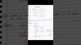 FLOWCHARTS#java #dsa #javaprogramming #shorts