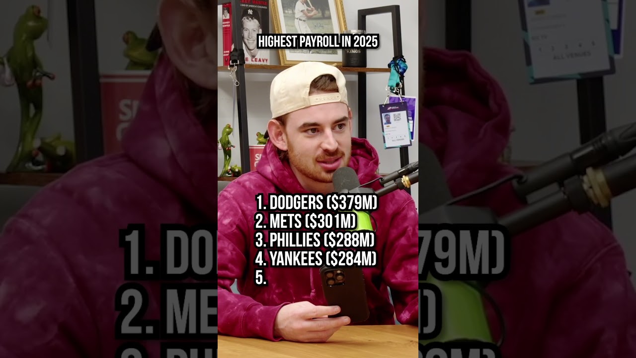 Highest payrolls in MLB entering 2025 