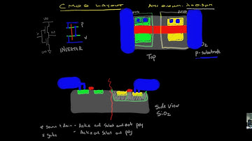 Virtuoso - Part3 - Building the Inverter Layout