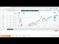 Weekly Forex Analysis 2019 - Market Analysis 16th - 20th Sep -TRIPLE ARROW SYSTEM 2019 - FX Forecast