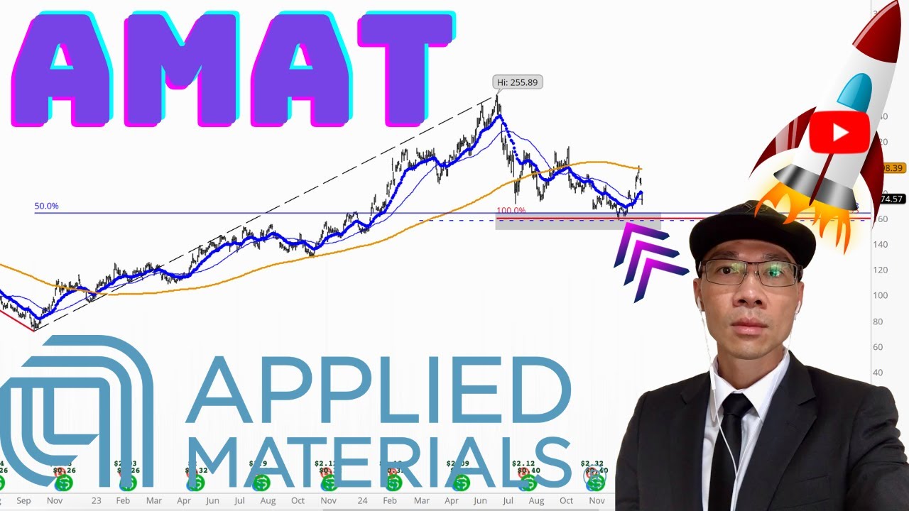 APPLIED MATERIALS Technical Analysis | Is $174 a Buy or Sell Signal? $AMAT Price Predictions