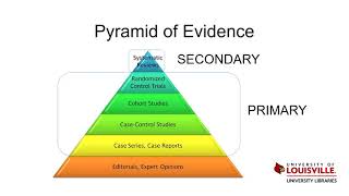 Levels of Evidence