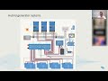 Victron Energy Hybrid Generator Webinar May 10th, 2023