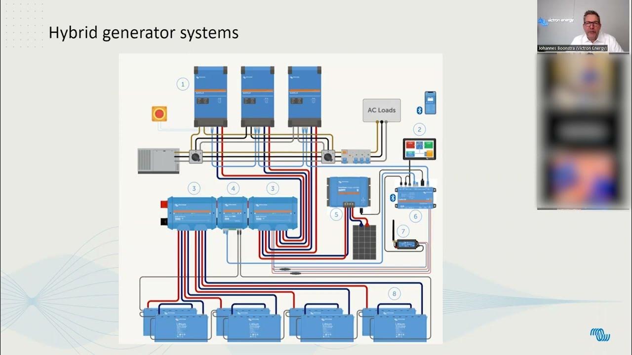 Victron Energy Hybrid Generator Webinar May 10th, 2023 