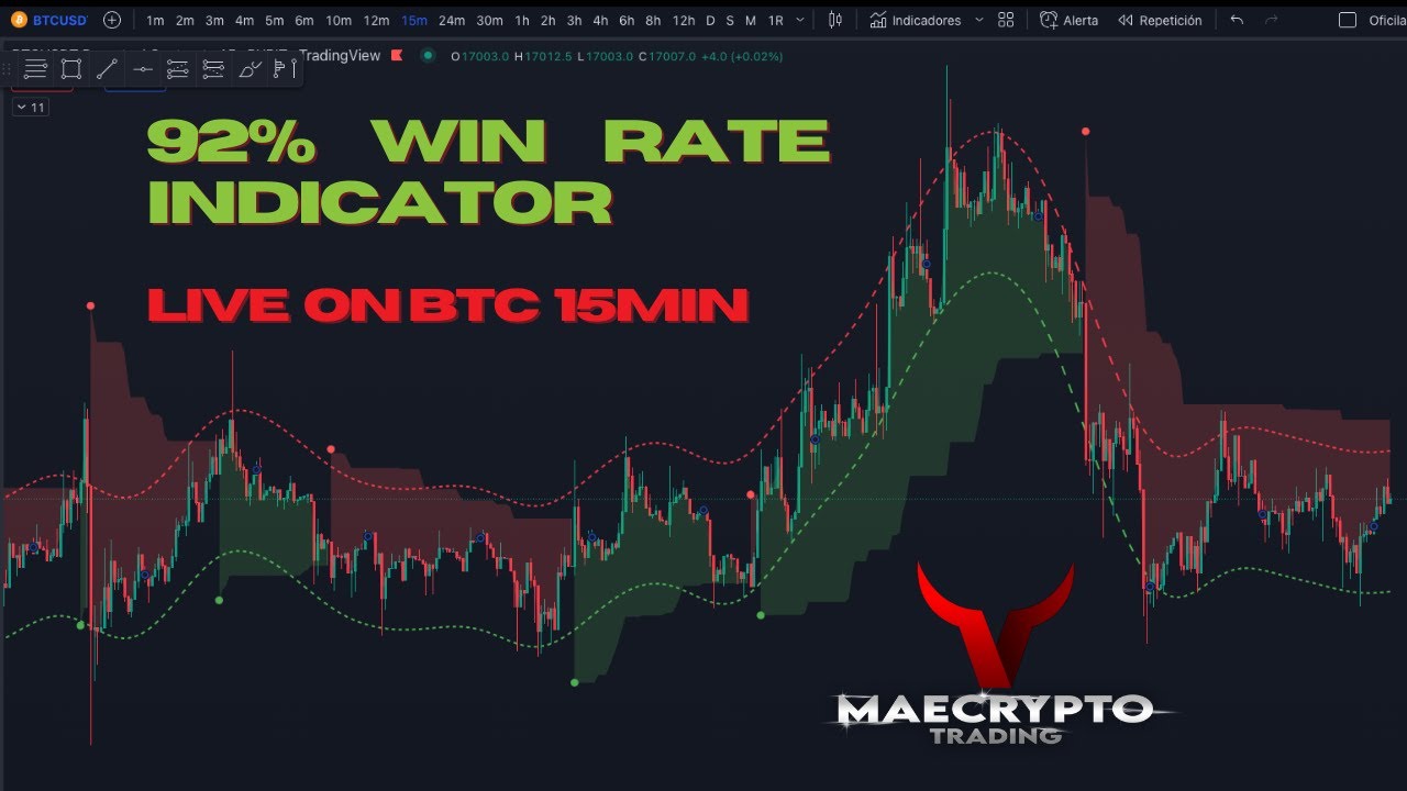 92% Win Rate Trading Indicators (Live on BTC 15min)