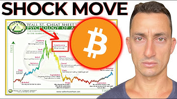 Bitcoin: This Exact Move Happened Last Cycle