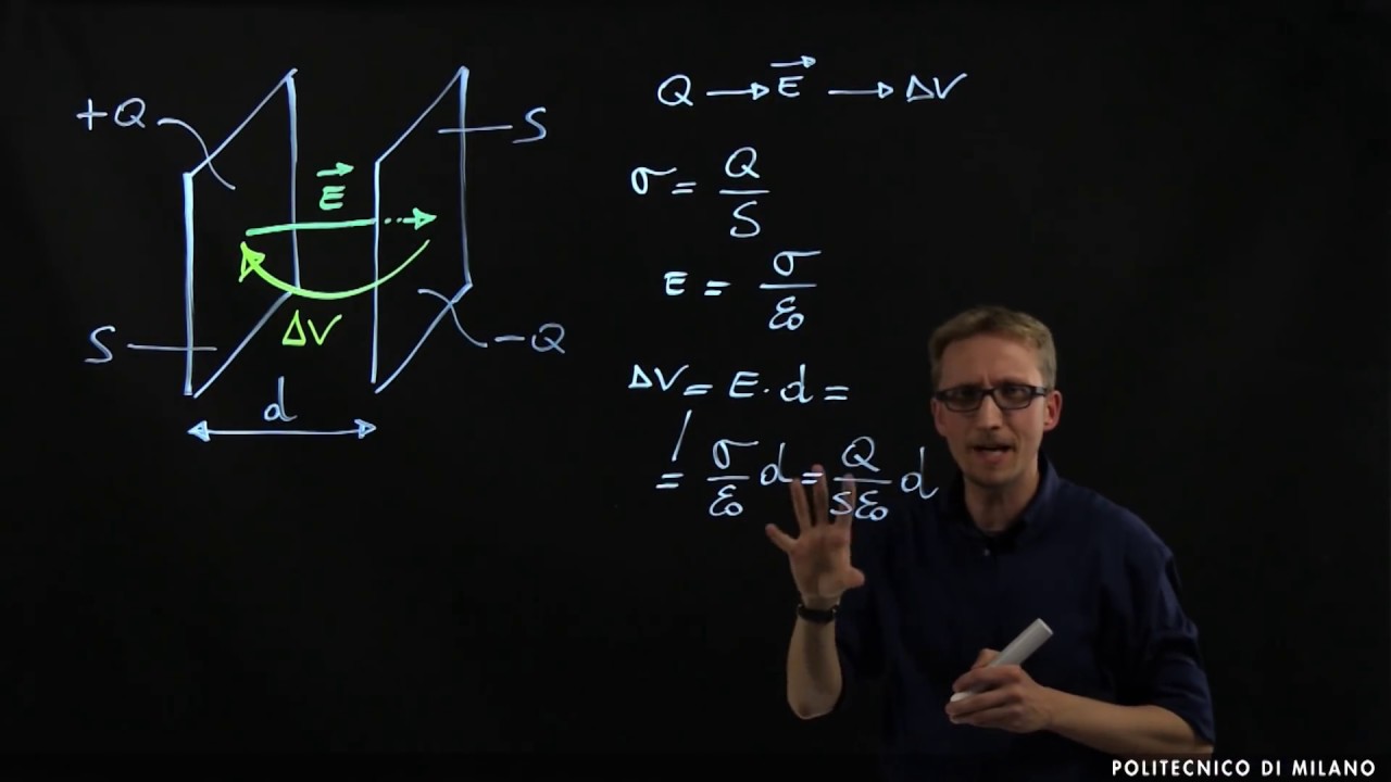 Condensatore piano (Cristian Manzoni)