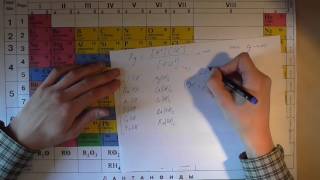 Сила кислот и оснований. ч. 8 Сила кислот и оснований. ч. 8