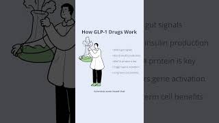 Use of weight loss ‘wonder drugs’ has doubled  The Salk Institute is studying how far their benefits