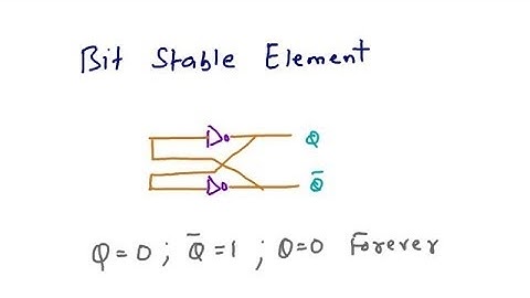 Sequential Circuits - Moore Ciruits, Mealy circuits & Bitstable element