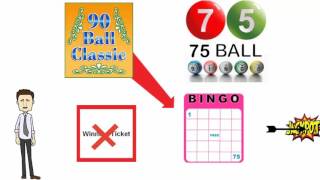 How to Play Bingo Online - Tips by Onlinebingoaustralia.net.au
