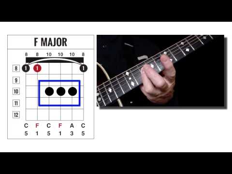 F MAJOR GUITAR CHORD ACE CHORD FINDER CODE 8A