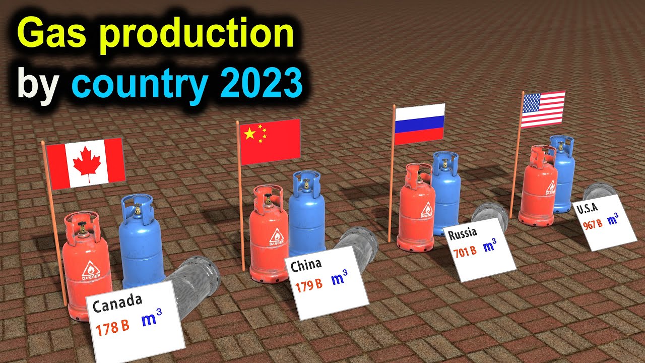 Natural Gas Production by Country (cubic meters per year)
