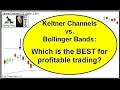 Keltner Channel Trading Strategy