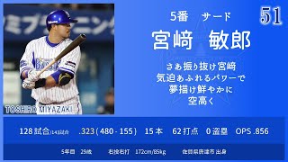 2017年 横浜DeNAベイスターズ1‐9(リクエストNo.6)