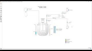 New dynamic view of the simulation and report in BatchReactor software