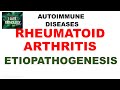 RHEUMATOID ARTHRITIS | PATHOGENESIS