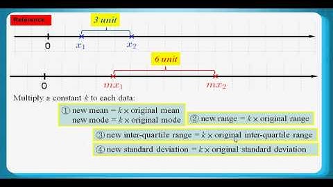 HKDSE Sample Maths Core Paper 2 Q45: Data Dispersion、Mode、Inter-quartile Range & Variance