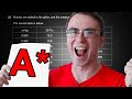 A-Level Physics Quiz