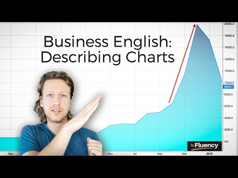 Business English: Describing Charts and Predicting the Future (Key Vocabulary)