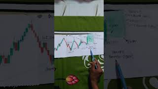 Diamond chart pattern#stoploss📈 set-up 1000% Master shot 4-5 time ferem into frofits 📈 subscribe