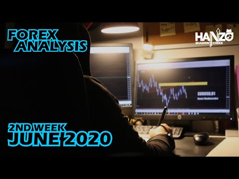 WEEKLY FOREX ANALYSIS : 8th-12th June 2020