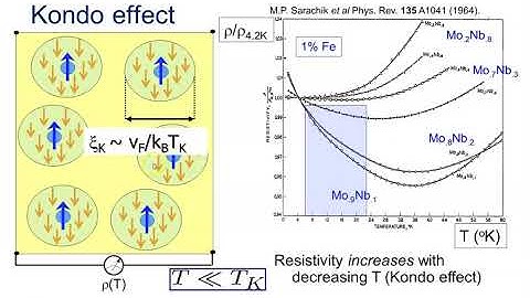 16- Kondo effect and numerical renormalization group - Course on Quantum Many-Body Physics