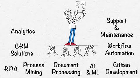 Accelirate: Create an ROI and Growth Strategy with Automation