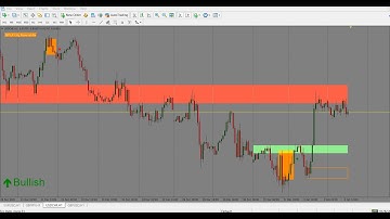 Market Reversal Alert Indicator Review