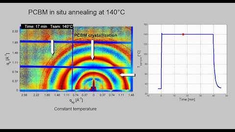 PCBM in-situ annealing Grazing Incidence X-Ray Diffraction