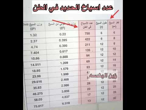 عدد اسياخ الحديد في الطن خلي بالك و انت بتشتري الحديد زين الهندسه