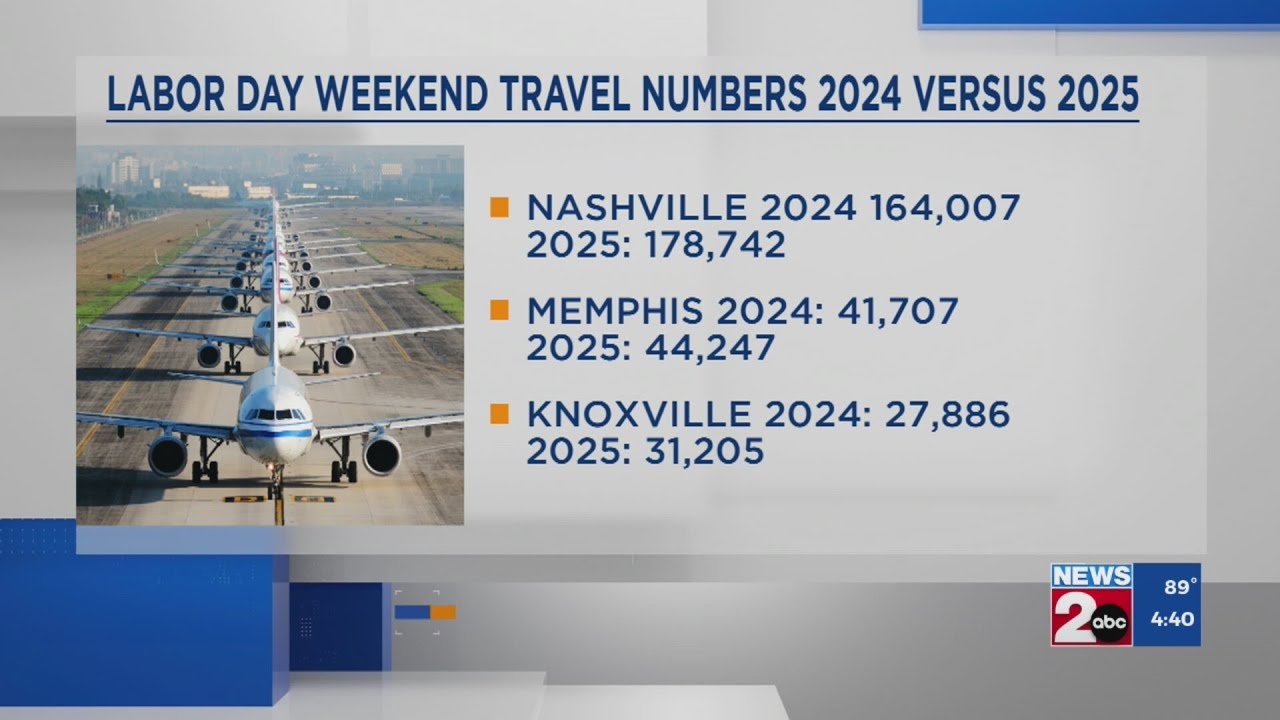Comparing Labor Day weekend travel numbers at Tennessee airports