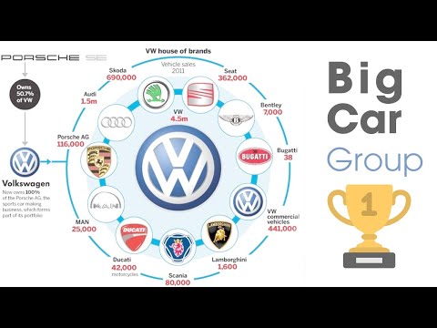 BIG Car Group Volkswagen Group | Nine Promotion