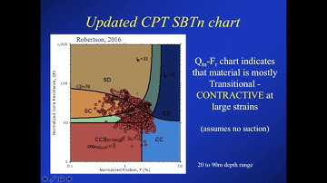 Characterization of Unsaturated Mine Waste: A case history