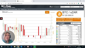 How to register an Altcoin Trader account