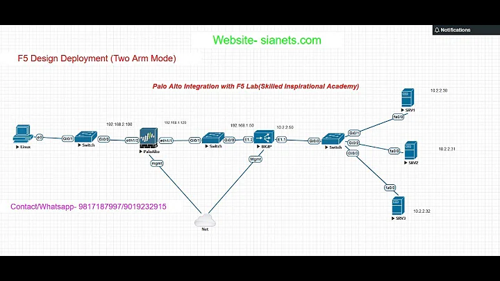 ##F5 LTM##BIG-IP#Active-Passive High Availability Full Lab Step by Step##Device Group##Traffic Group