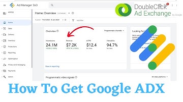 Best ADX Ad Network with CPM | Best Adsense Alternative | Google Admanager Approval