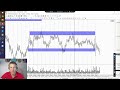 Обзор рынка на 15.06.2022. РТС, ДолларРубль, Сбер, Нефть, Золото, BTC