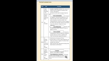 Easte Training module 1 Unit 3 Quiz