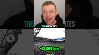 English Clubs Whove Gained The Most Fans