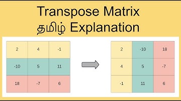 Transpose of Matrix Programming Tamil Easy And Detail Explanation Tamil | தமிழ் | Leetcode in Tami