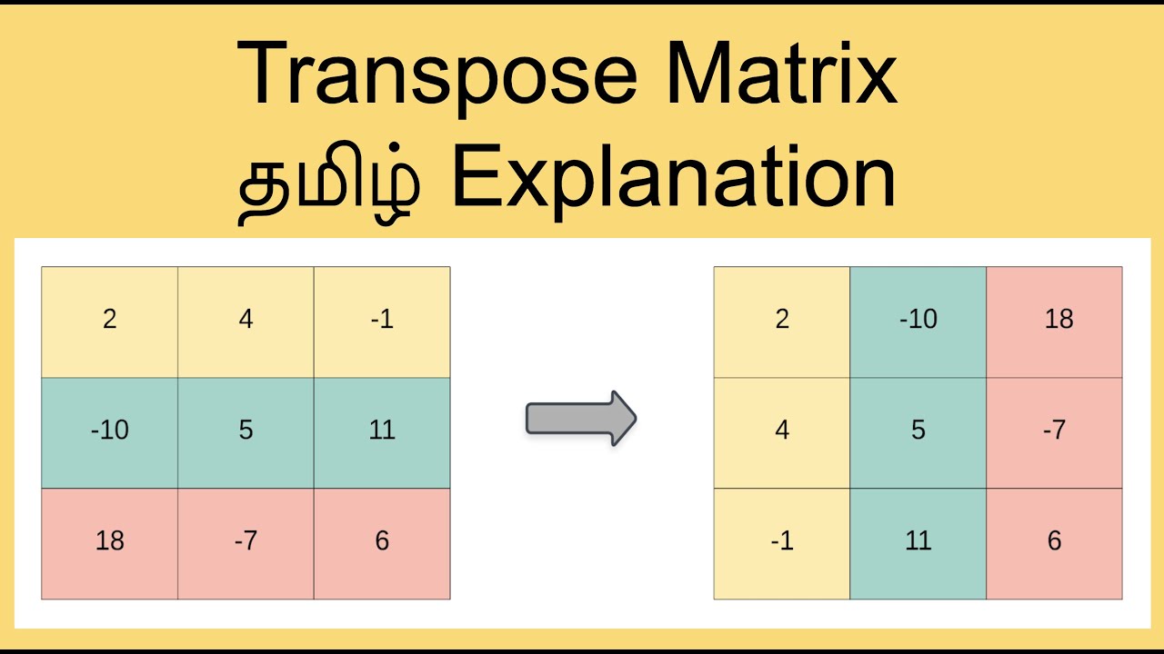 Transpose of Matrix Programming Tamil Easy And Detail Explanation Tamil