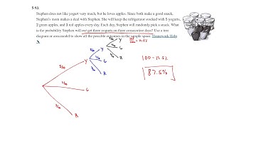 CCG 5-89 to 5-95 (5.3.2)
