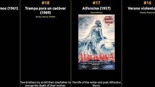 Guillermo Murray - Best movies