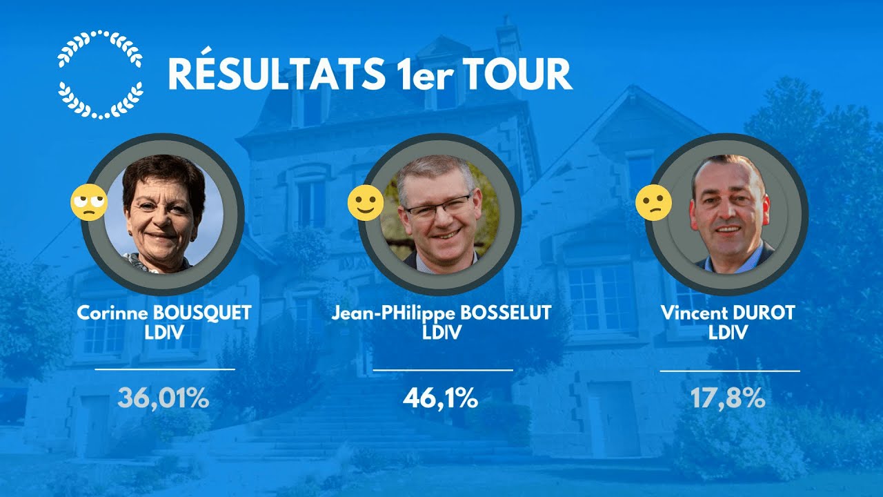 Municipales 2020 : triangulaire à Ussac