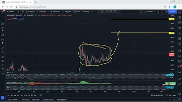 Algorand - Algo Technical Analysis for November 14, 2021 - ALGO