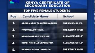 Famous KCSE RESULTS 2012 Net Worth