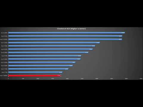 Ryzen 7 7800X3D,Ryzen 9 7950X3D,i9 13900K,i7 13700K,i5 13600K,Ryzen 9 7950X,Ryzen 9 7900X,