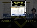 【債券型 投資信託】フィデリティ・USハイ・イールド・ファンドを解説　#shorts　#老後資金 #投資 #年金 #退職金 #投資信託